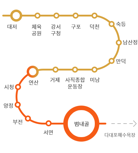 지하철 1, 3호선 노선도 - 수영행 지하철 3호선을 대저에서 탑승 후 연산역에서 다대포해수욕장행 지하철 1호선으로 갈아타서 범내골역에서 하차