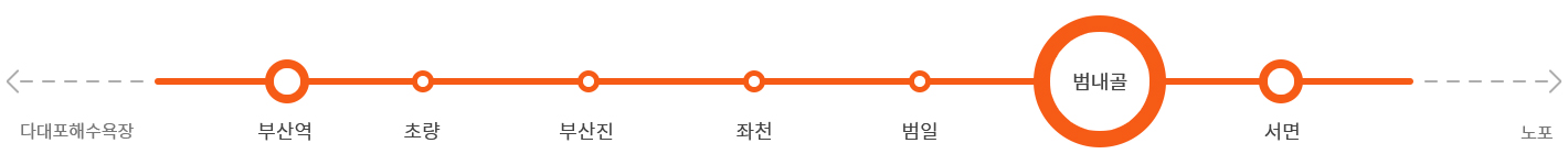 지하철 1호선 노선도 - 노포행으로 부산역에서 탑승 후 범내골 역에서 하차